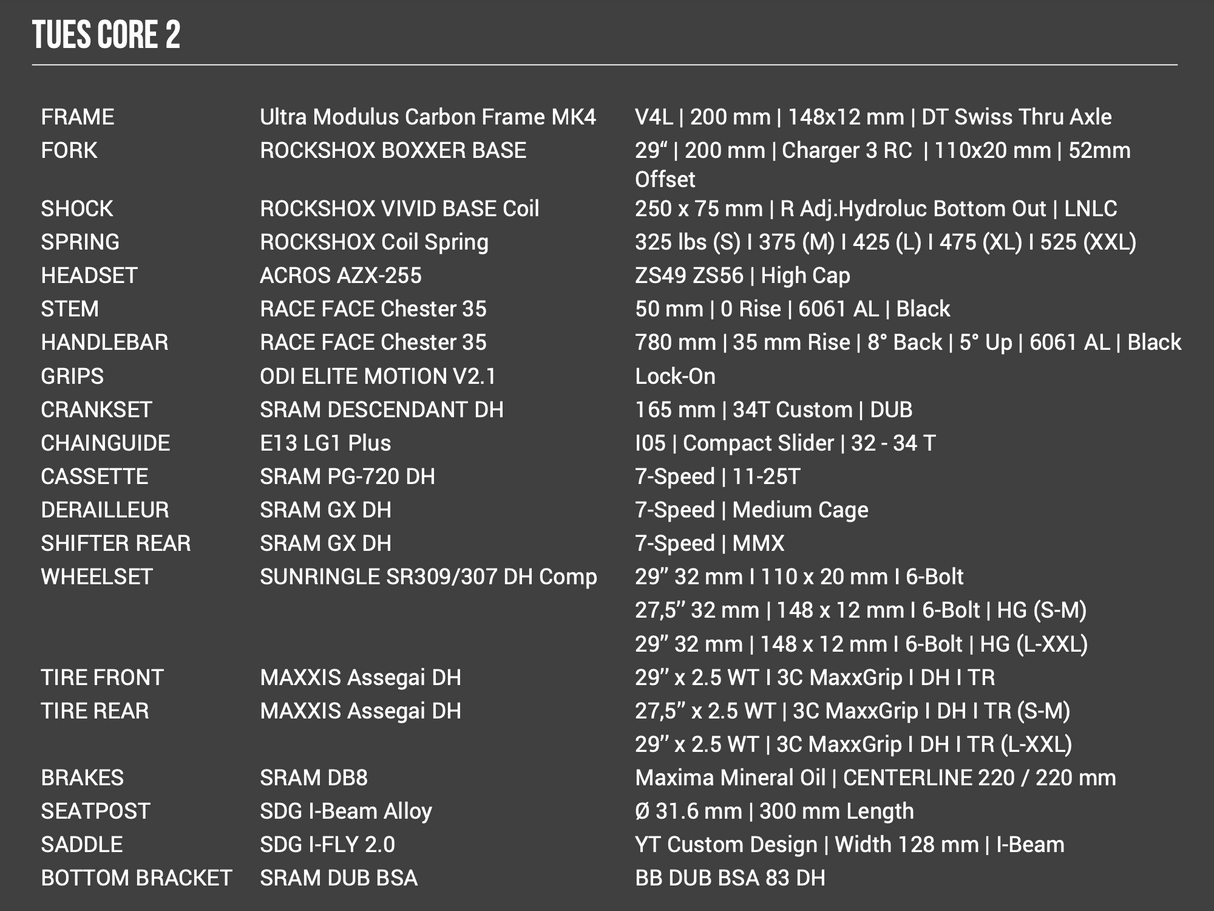 TUES Core 2 - טואס קור 2