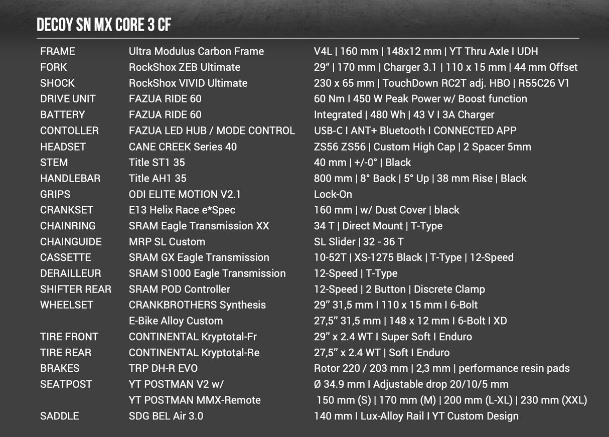 Decoy SN Core 3 - דיקוי קלים קור 3