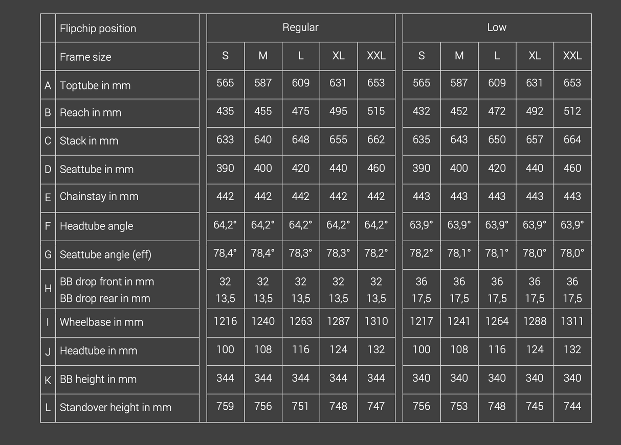 Decoy SN Core 4 - דיקוי קלים קור 4
