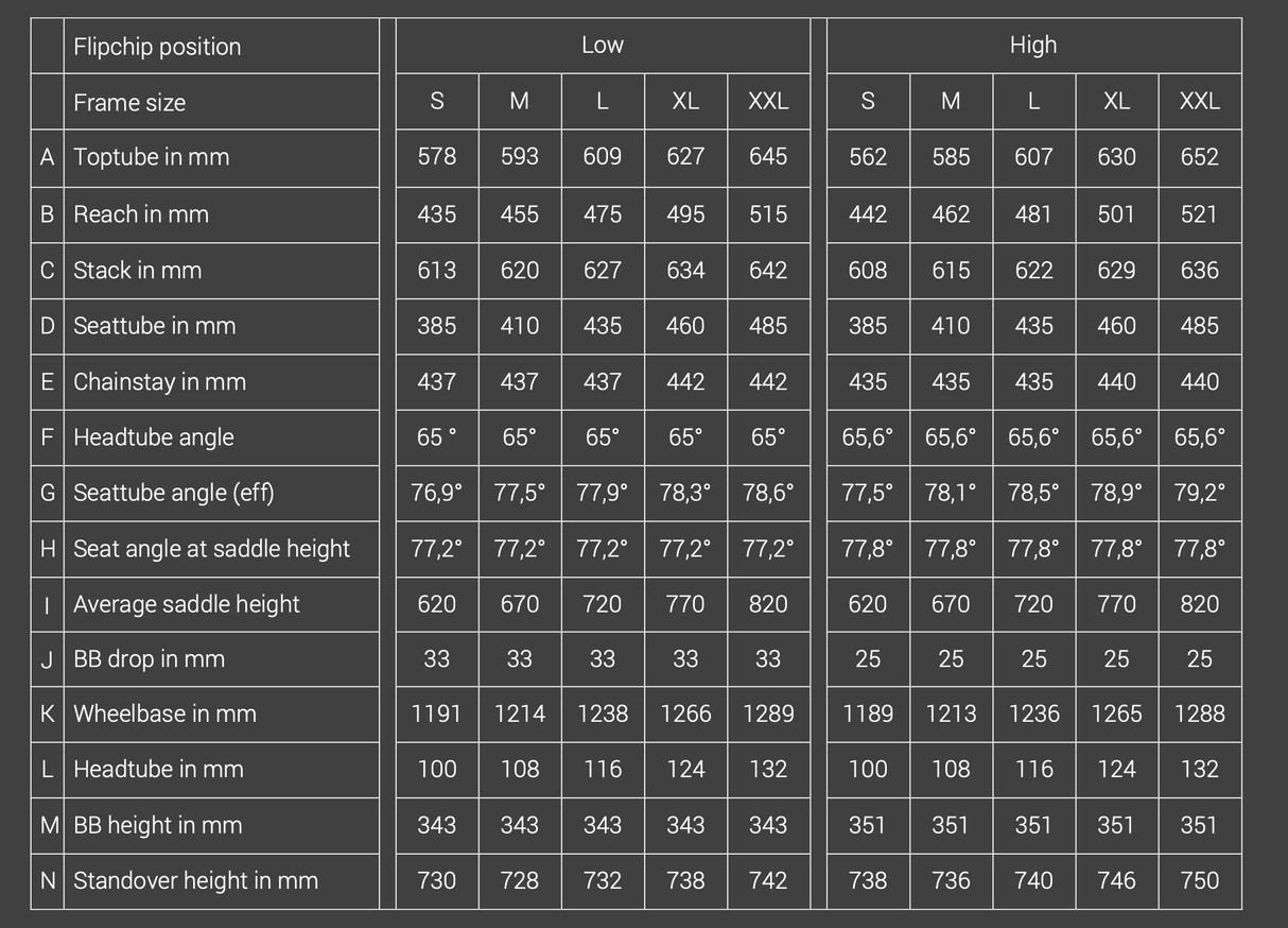 Jeffsy Core 1 - ג'פסי קור 1