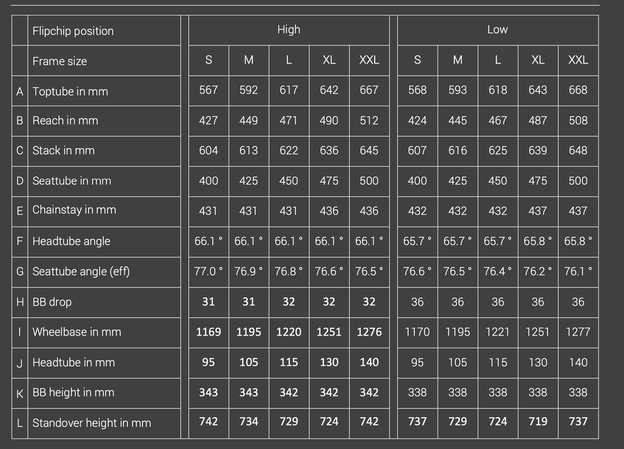 Izzo Core 2 - איזו קור 2