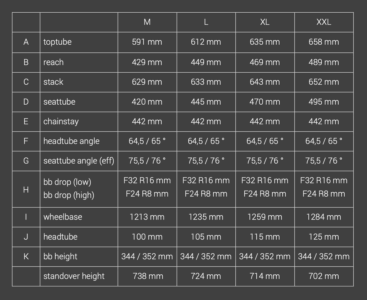 Decoy Core 5 - Ebike 27/29 - דיקוי קור 5
