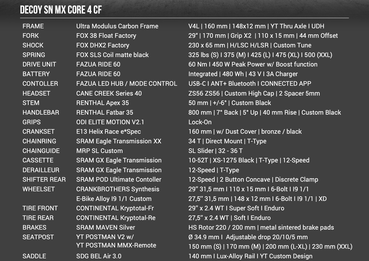 Decoy SN Core 4 - דיקוי קלים קור 4