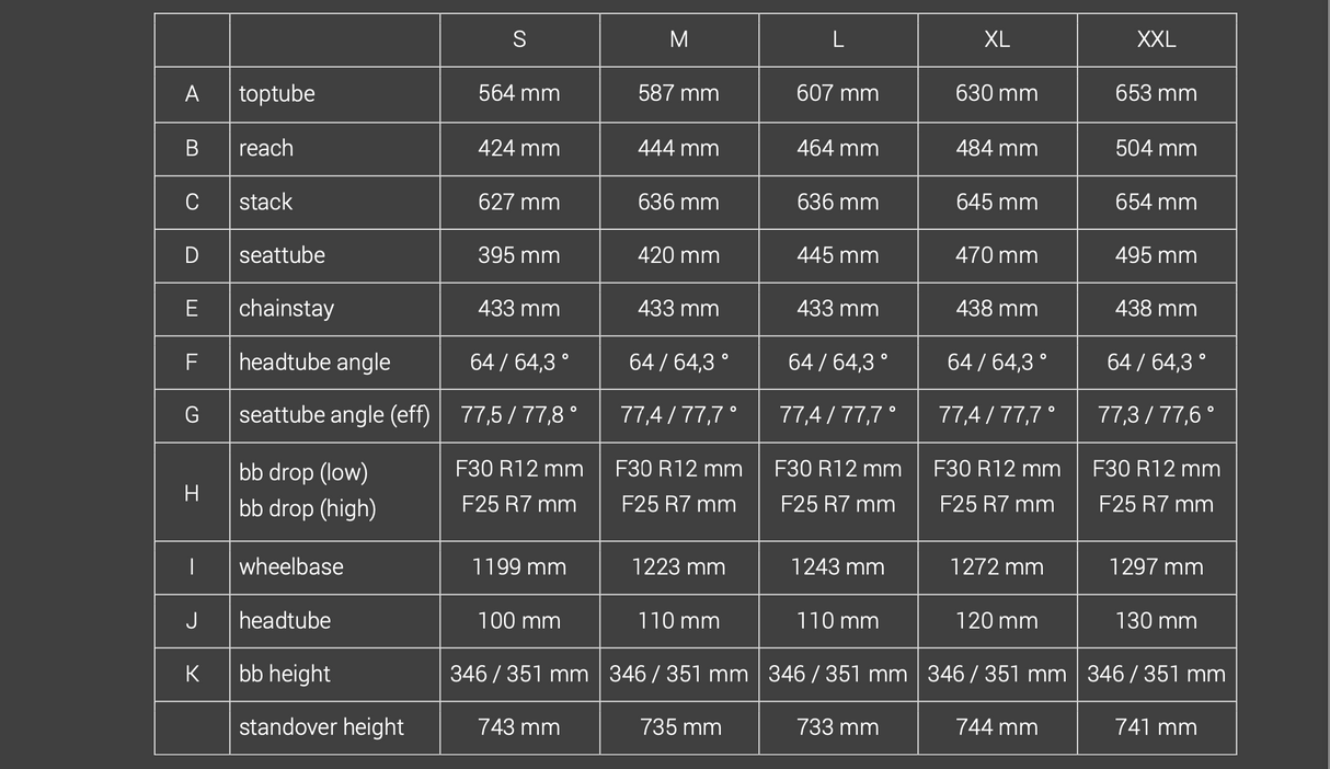 Capra 27/29 - Core 3