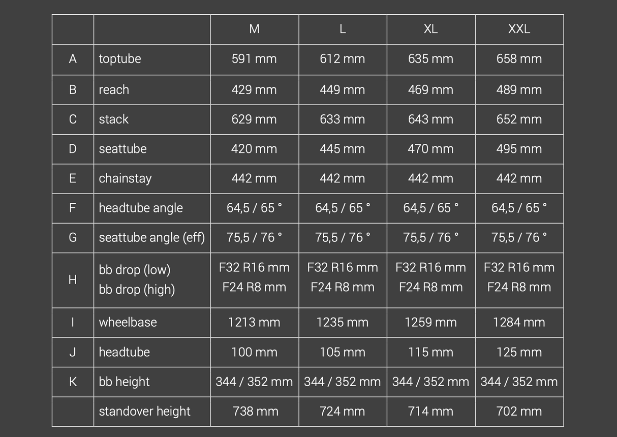 Decoy Core 3 - Ebike 27/29